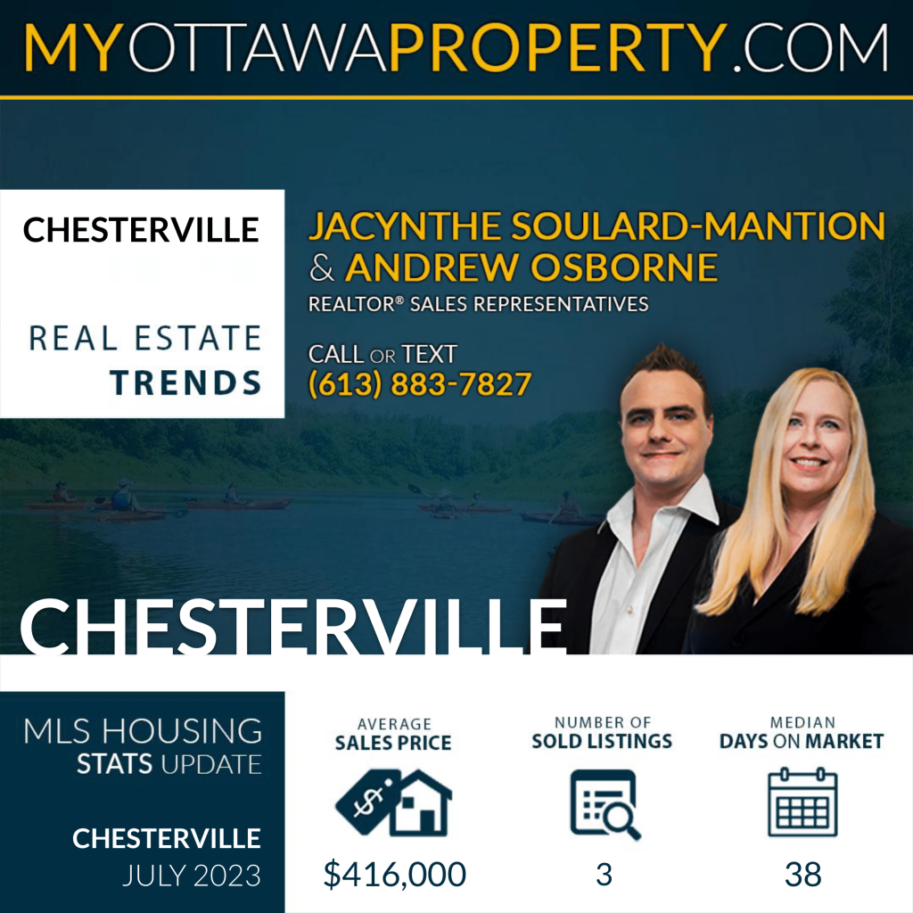 Chesterville Real Estate Market Report - July 2023