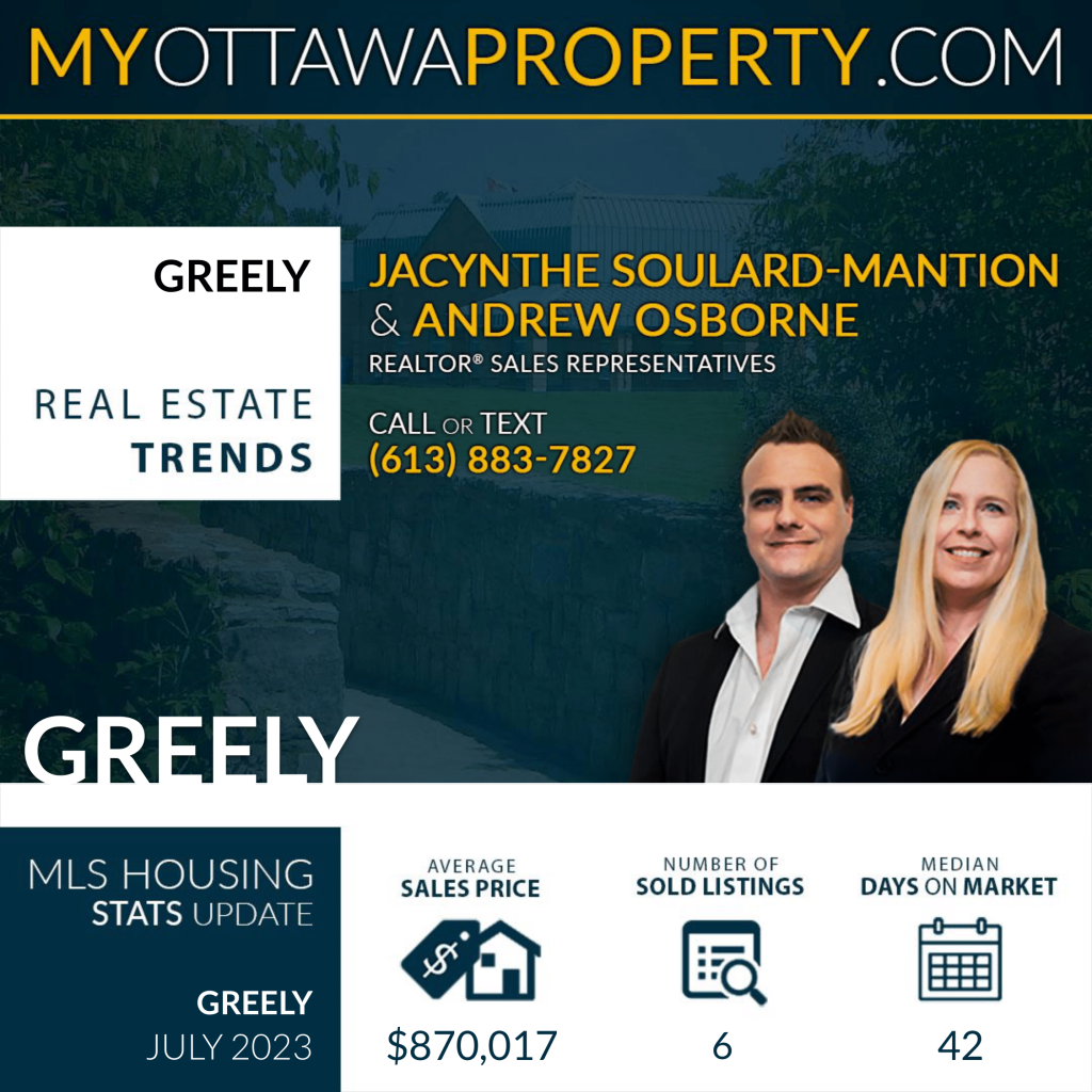 Greely Real Estate Market Report - July 2023