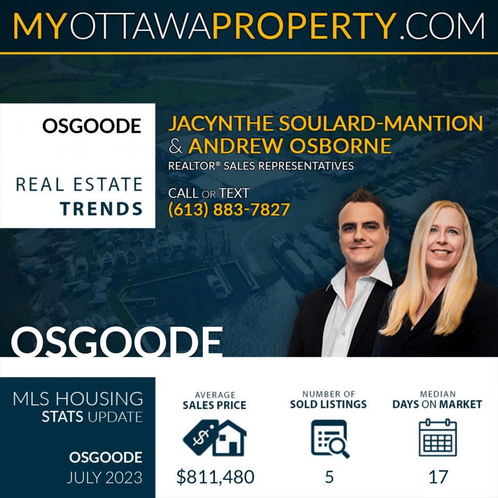Osgoode Real Estate Market Report - July 2023