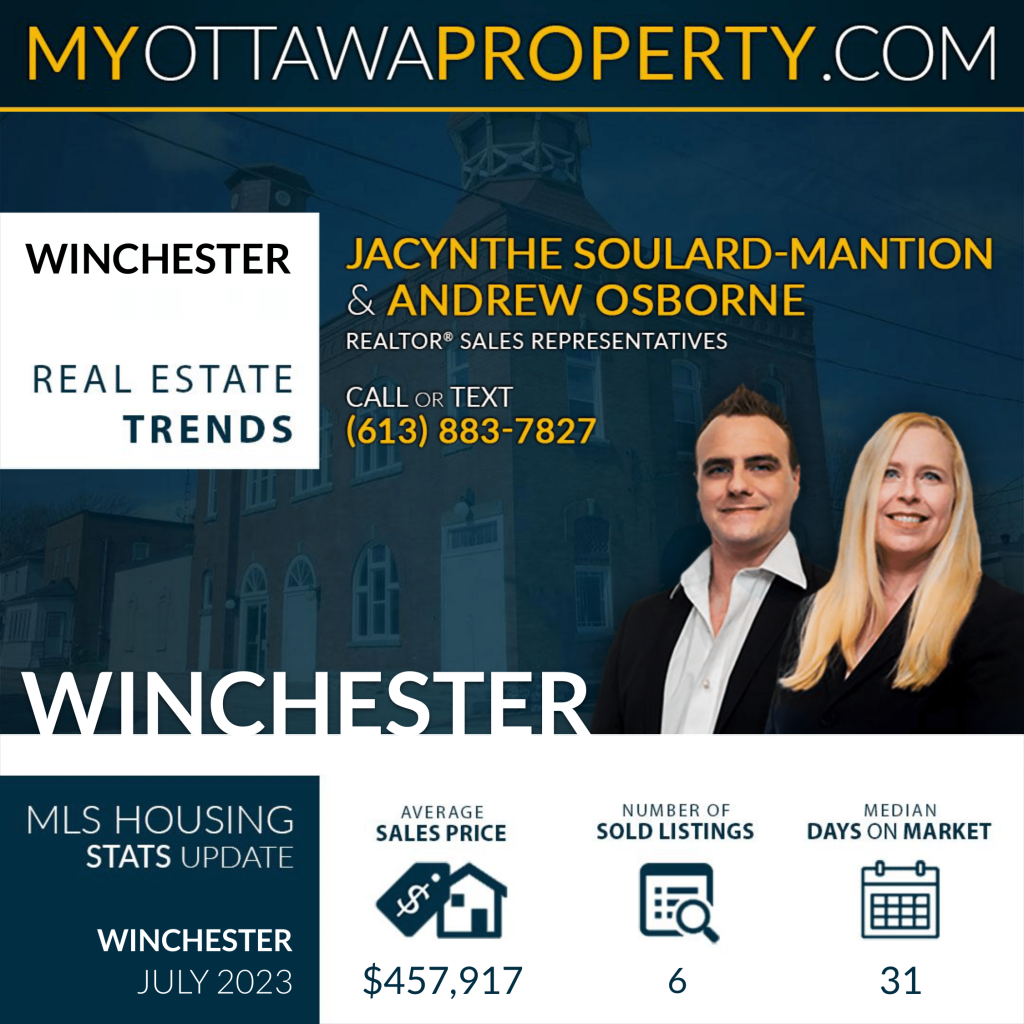Winchester Real Estate Market Report - July 2023