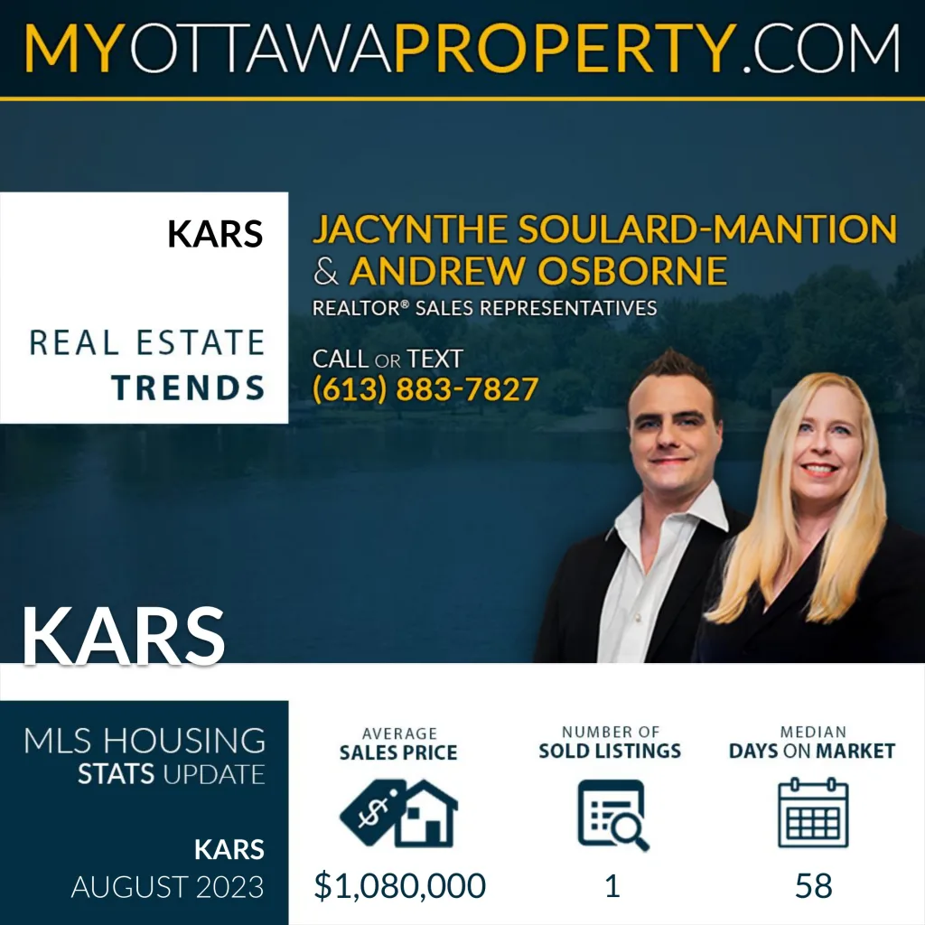 Kars Real Estate Market Statistics for August 2023