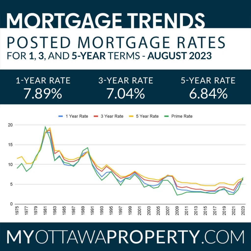 Limoges Real Estate Market Statistics for August 2023