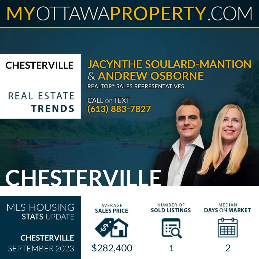 Chesterville Real Estate Stats for September 2023