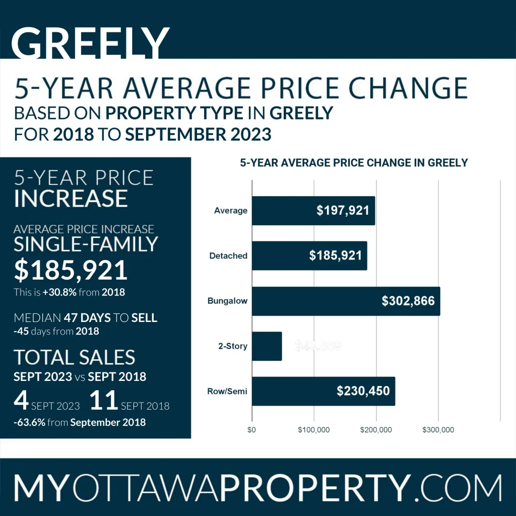 Greely Community Stats: September 2023