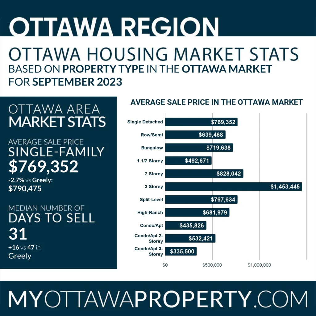 Greely Community Stats: September 2023