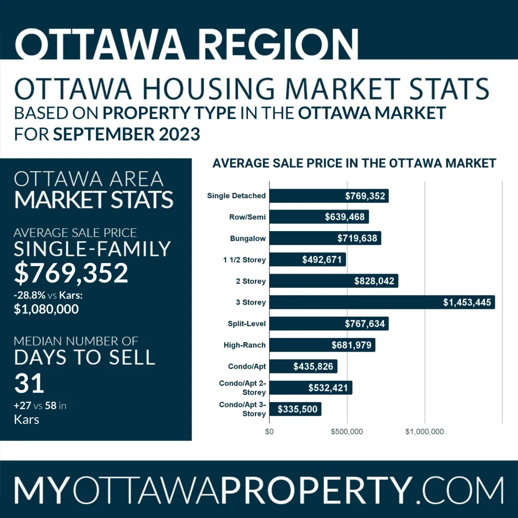Kars Real Estate Market Stats for September 2023