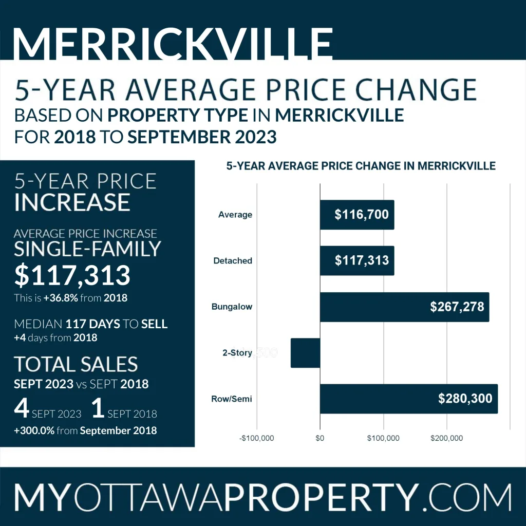 Merrickville Real Estate Market Stats for September 2023