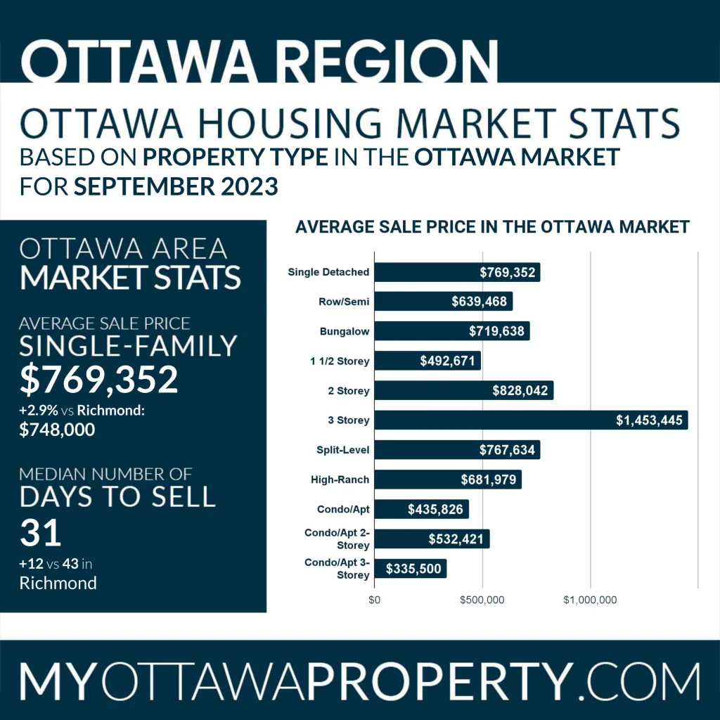 Richmond Real Estate Market Stats for September 2023