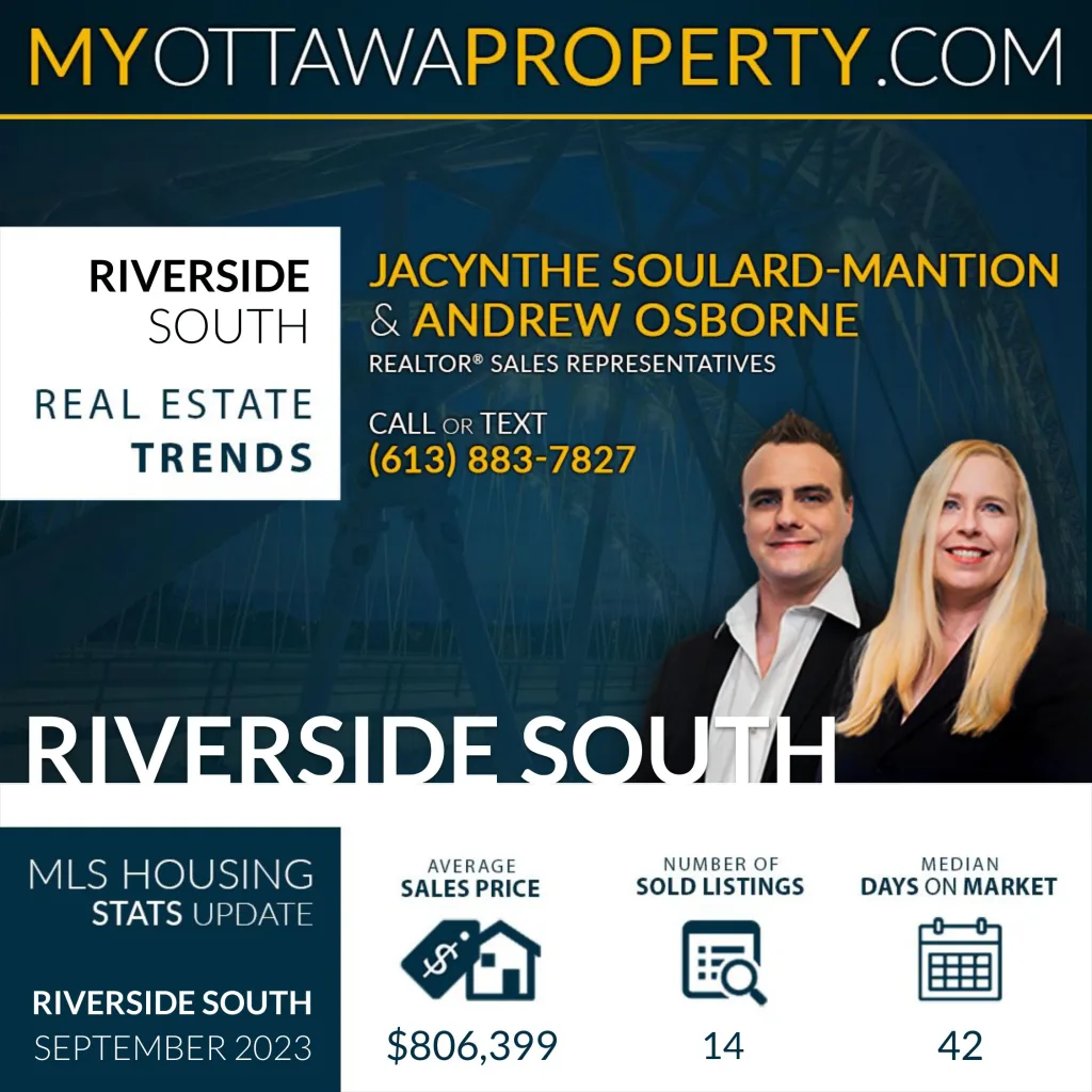 Riverside South Community Stats: September 2023