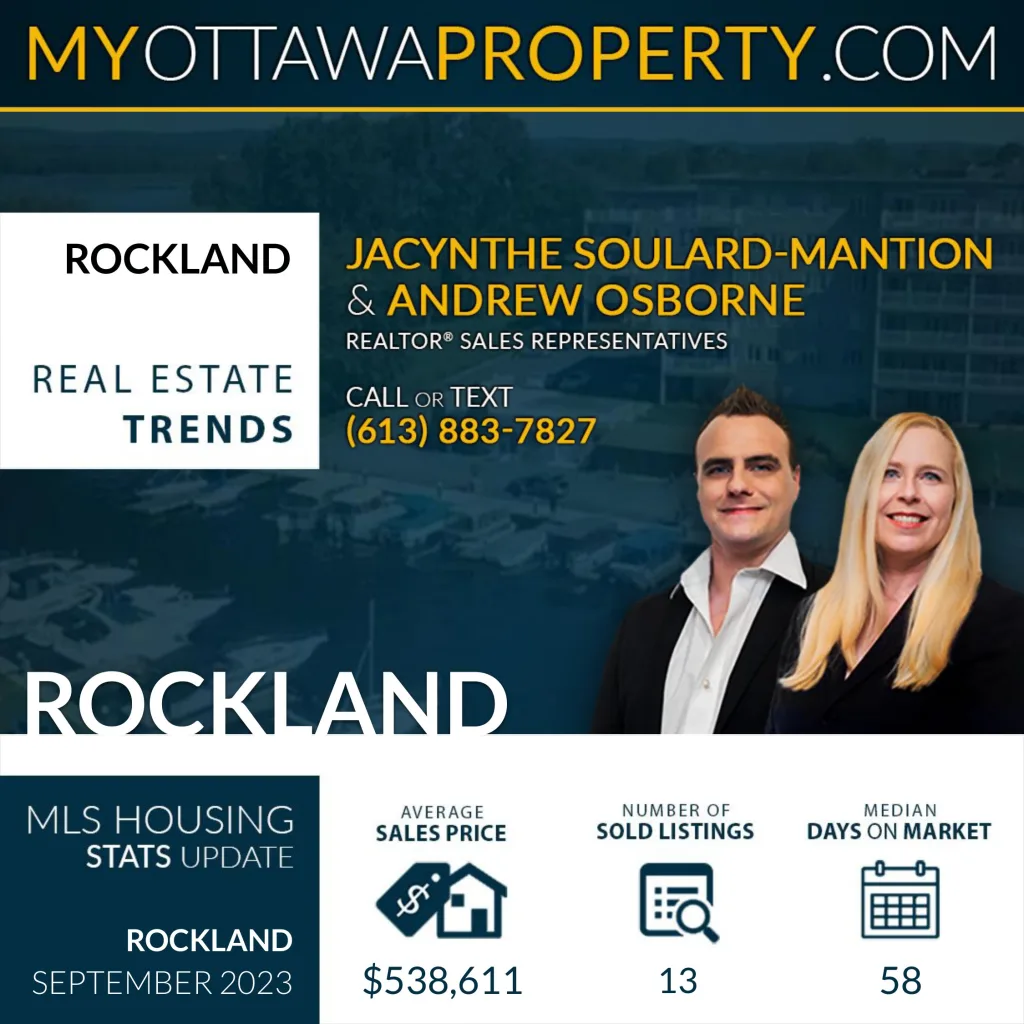 Rockland Real Estate Market Stats for September 2023