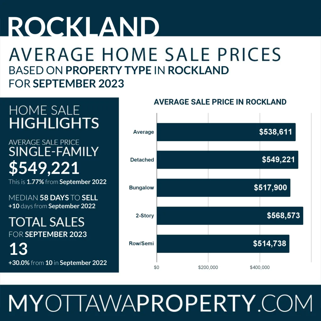 Rockland Real Estate Market Stats for September 2023