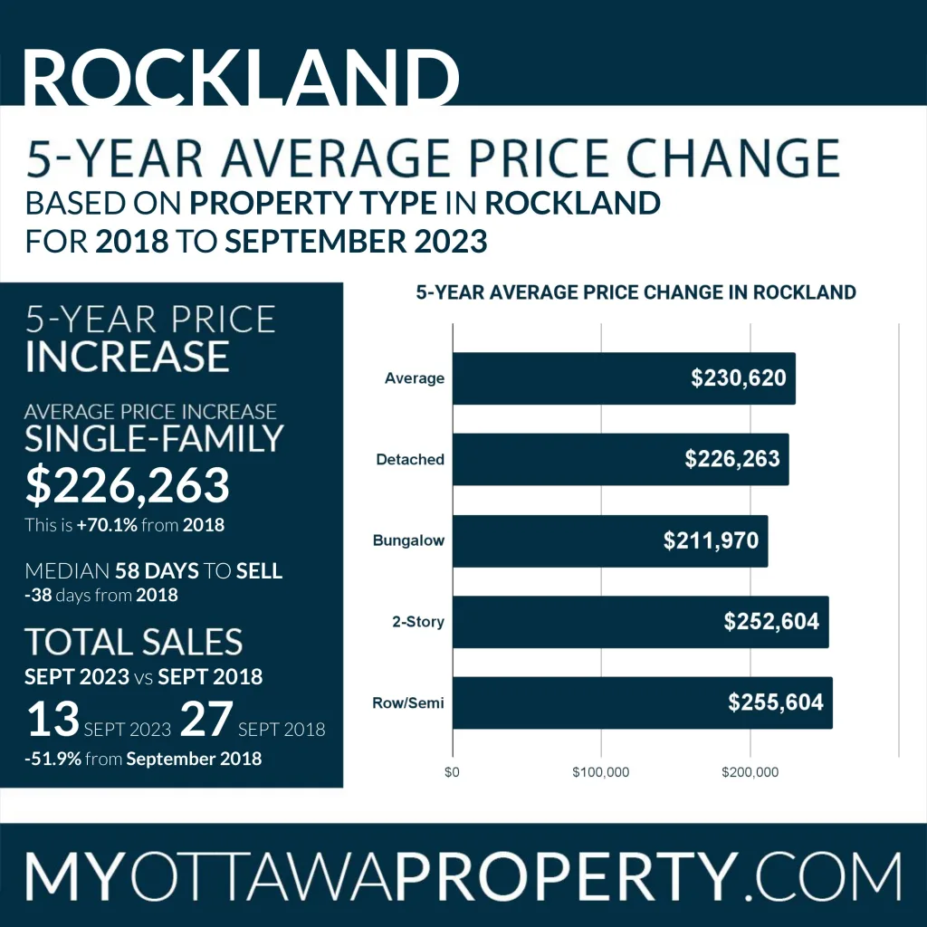 Rockland Real Estate Market Stats for September 2023