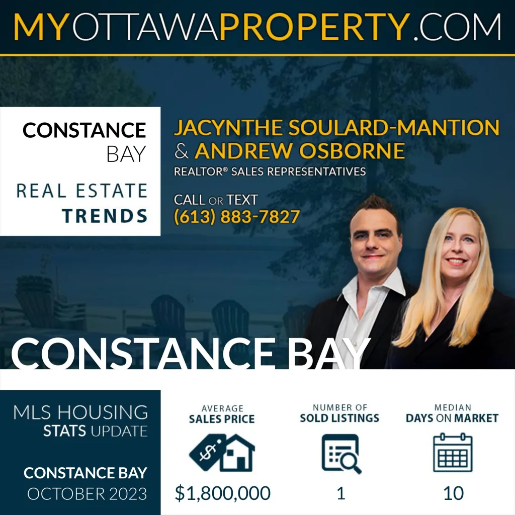 Constance Bay Real Estate Trends October 2023
