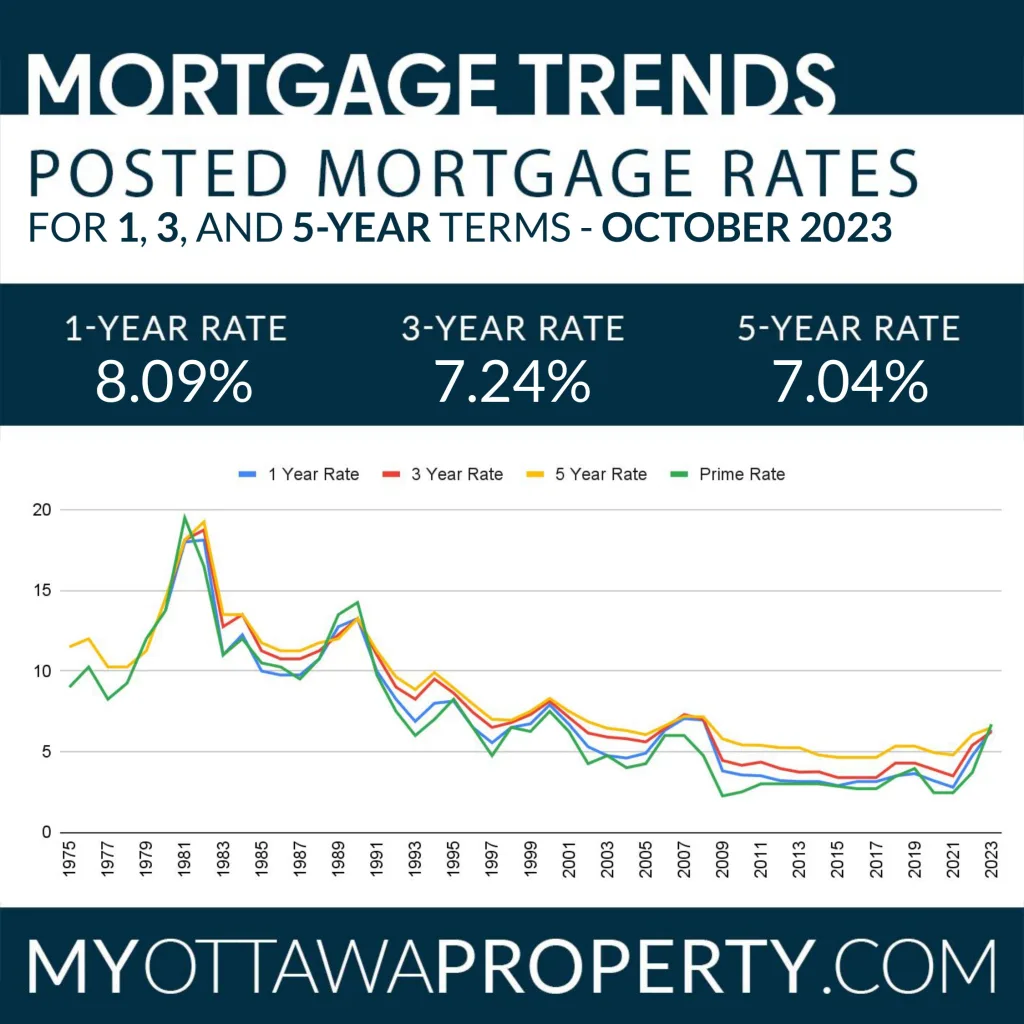 Embrun Real Estate Market October 2023