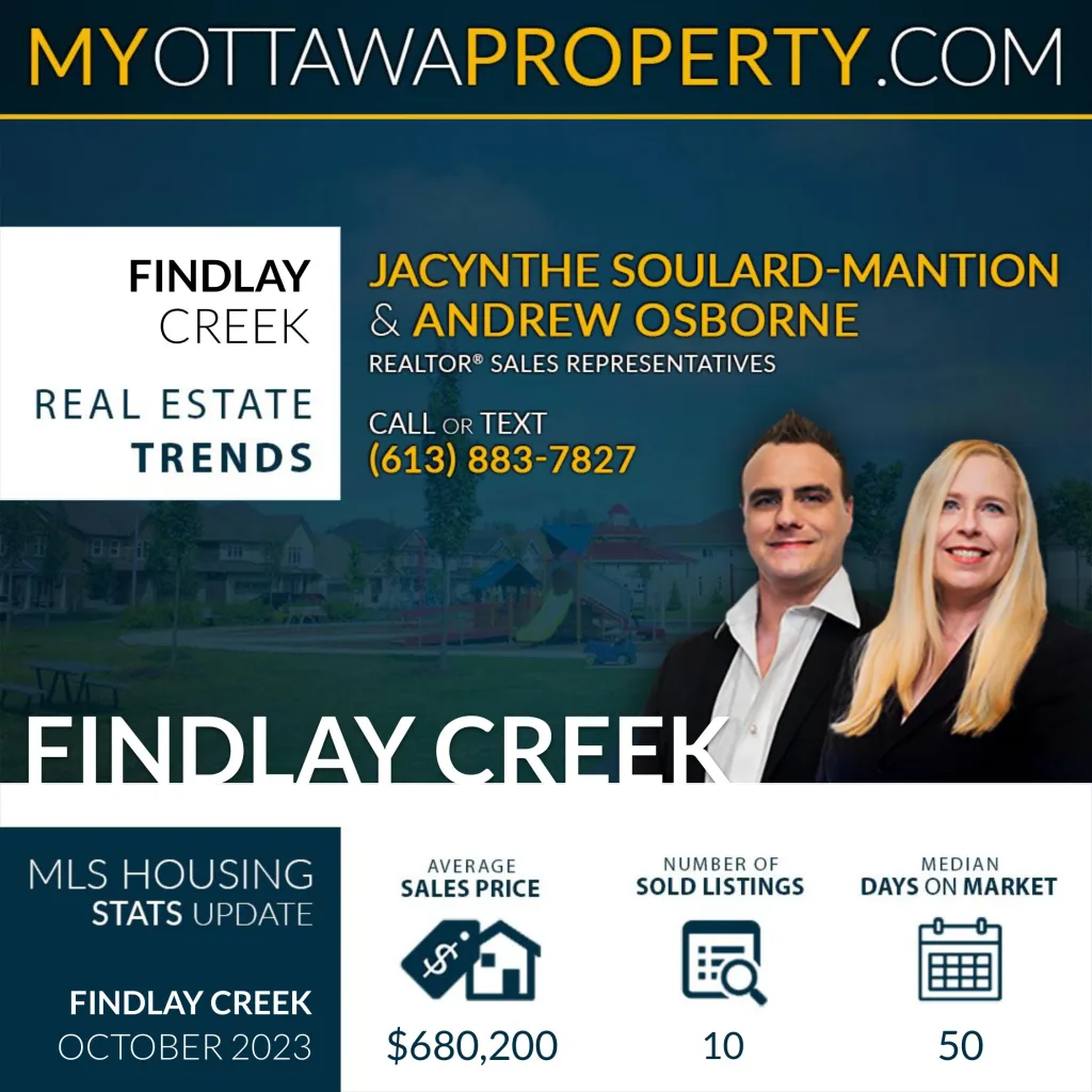 Findlay Creek Real Estate Market October 2023