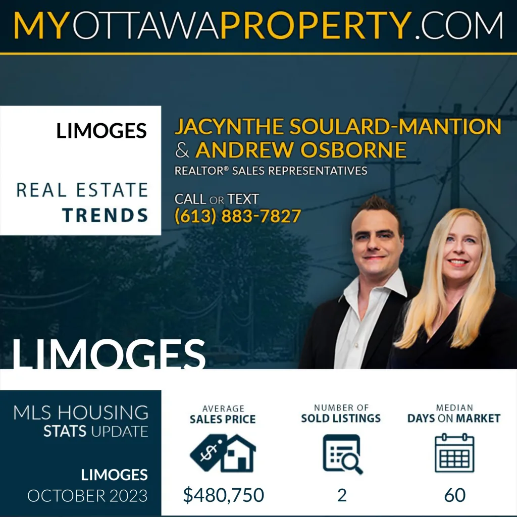 Limoges Real Estate Market Trends October 2023
