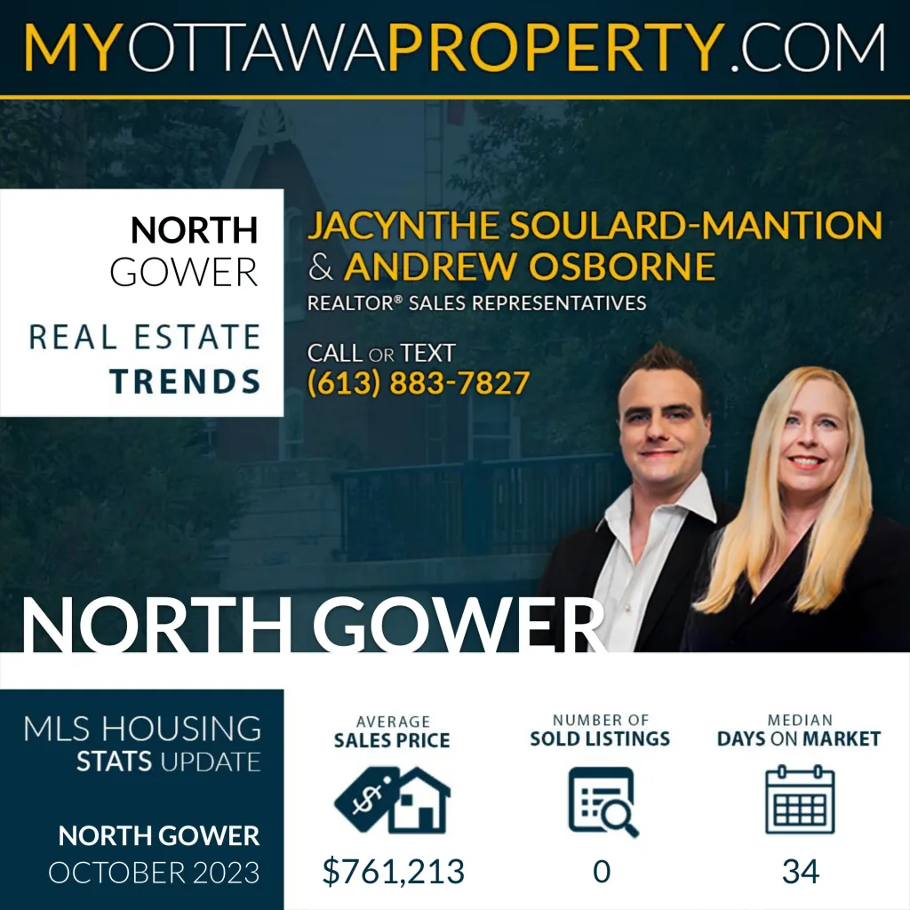 North Gower Real Estate October 2023