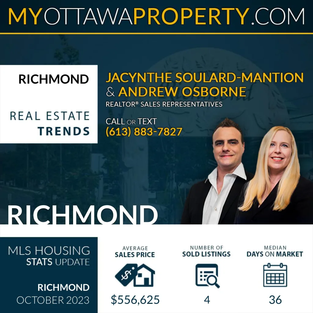 Richmond Real Estate Market October 2023