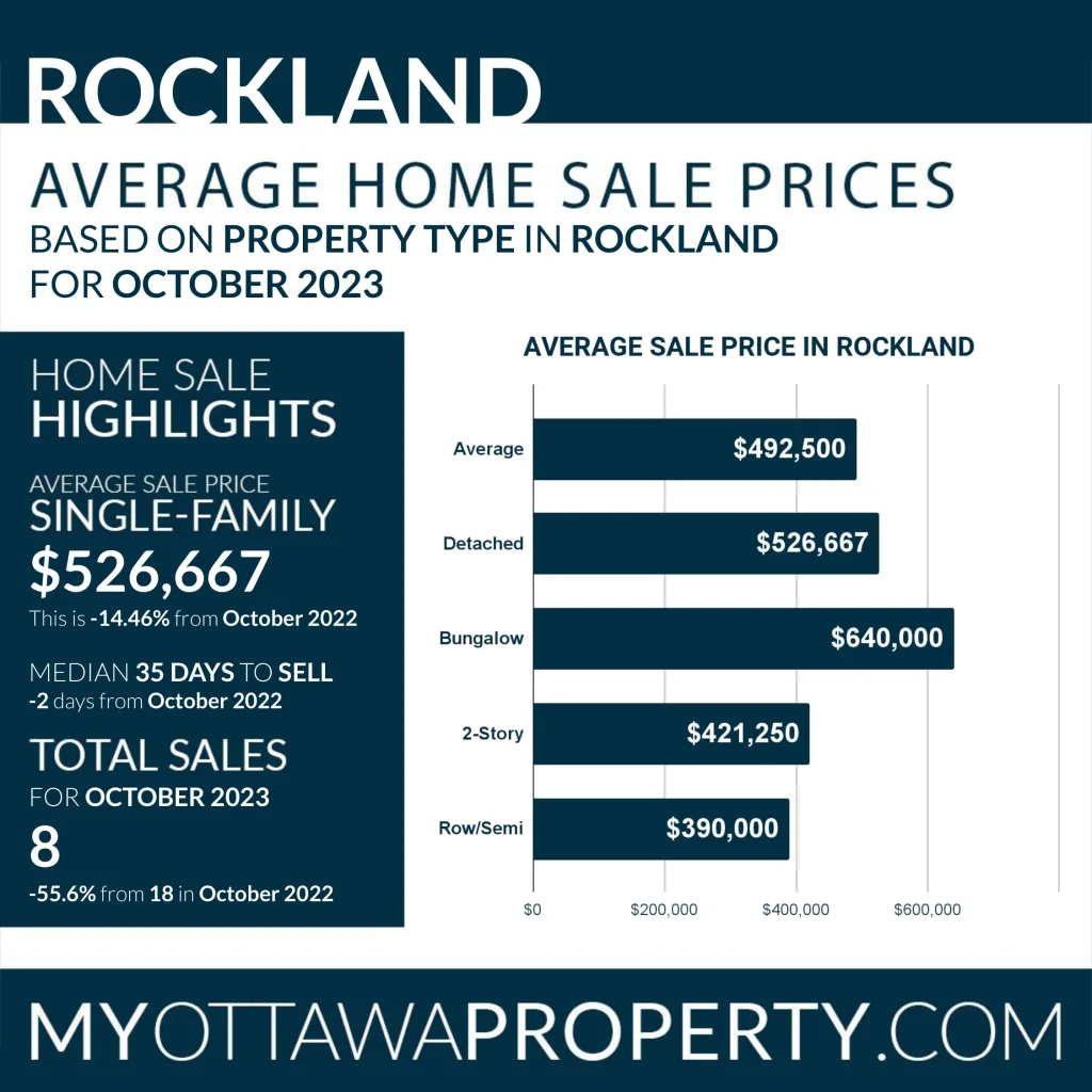 Rockland Real Estate Market October 2023