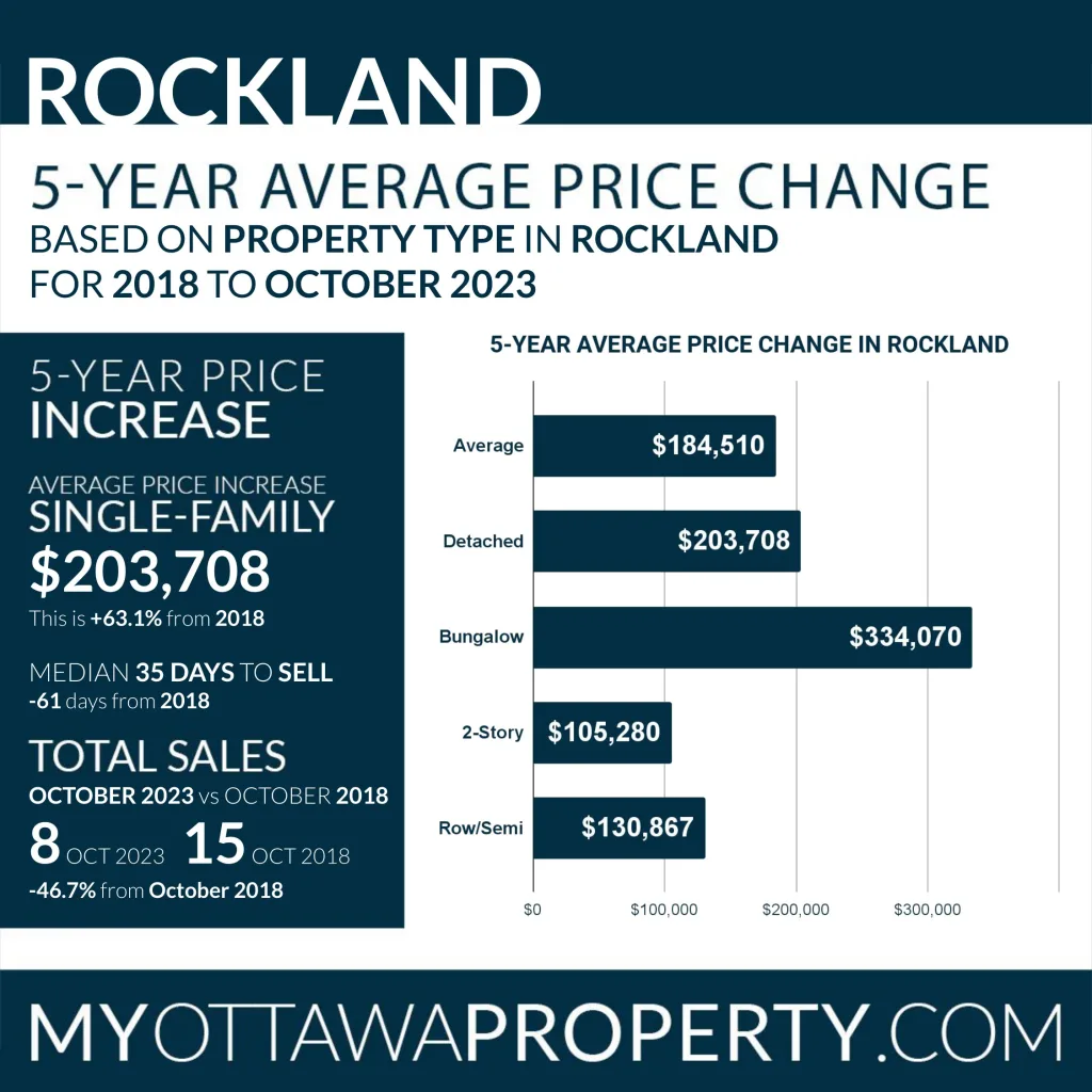 Rockland Real Estate Market October 2023
