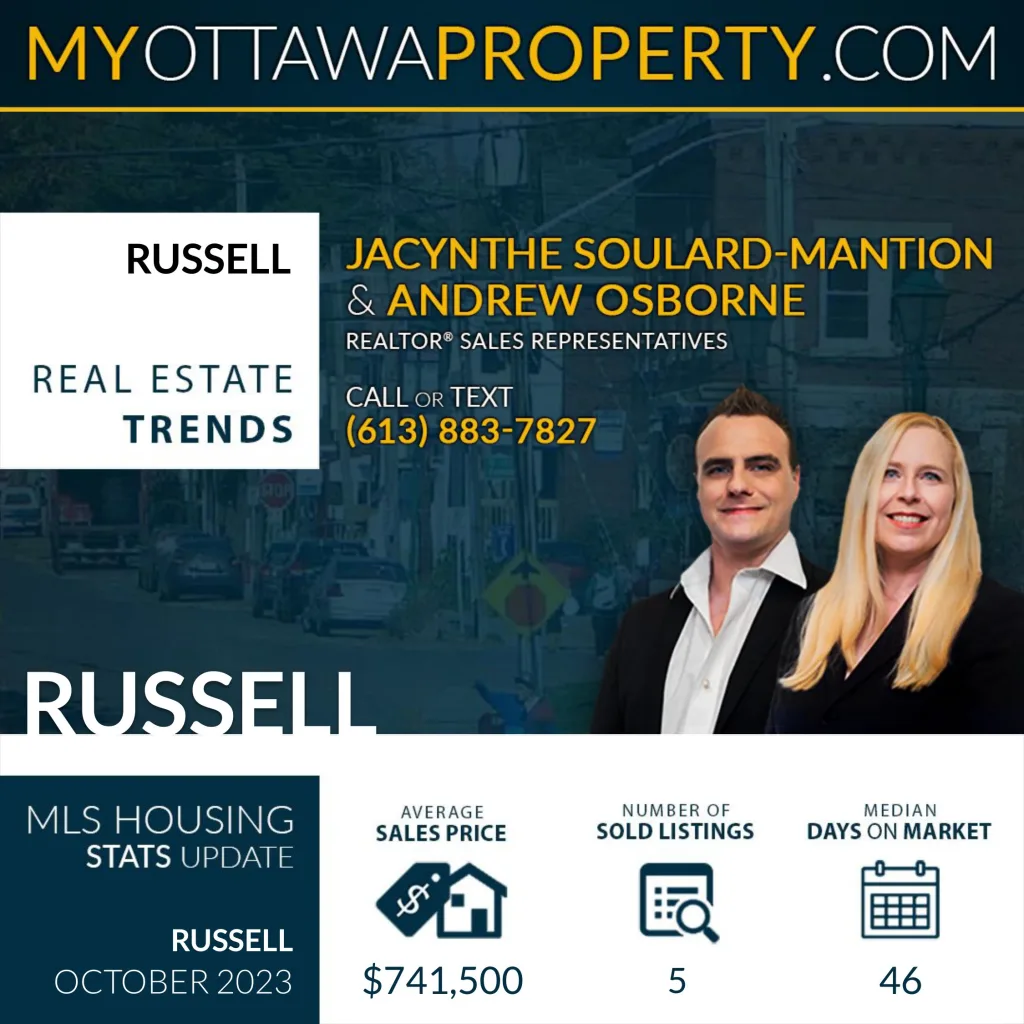 Russell Real Estate Market October 2023
