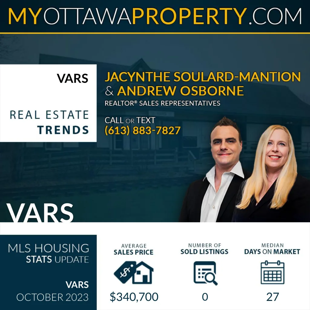 Vars Real Estate Market Overview October 2023