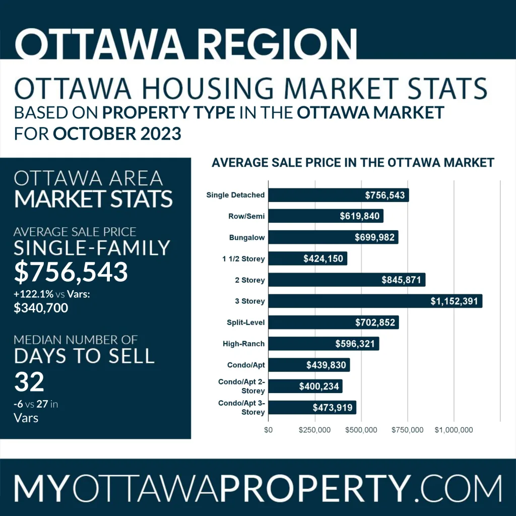Vars Real Estate Market Overview October 2023