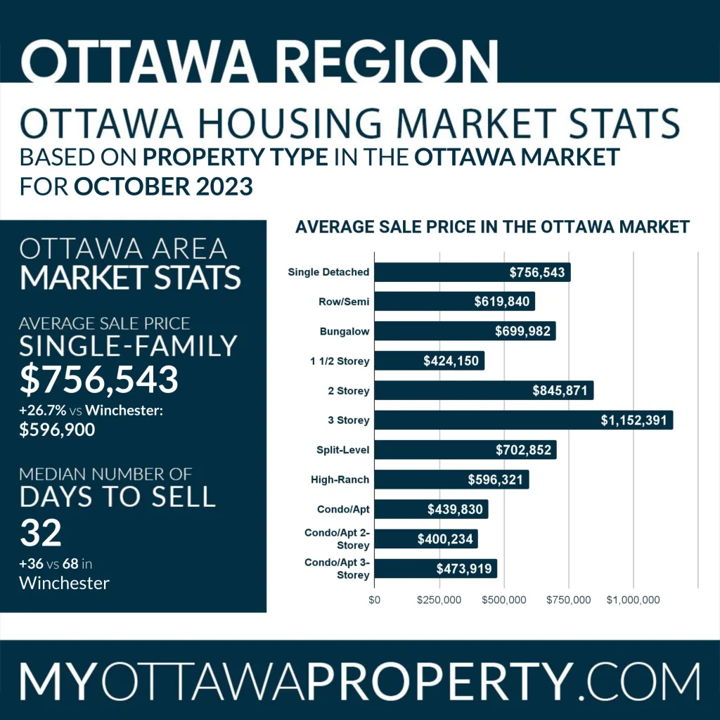Winchester Real Estate Market Report October 2023