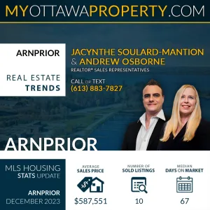 Arnprior Real Estate Market Report for December 2023