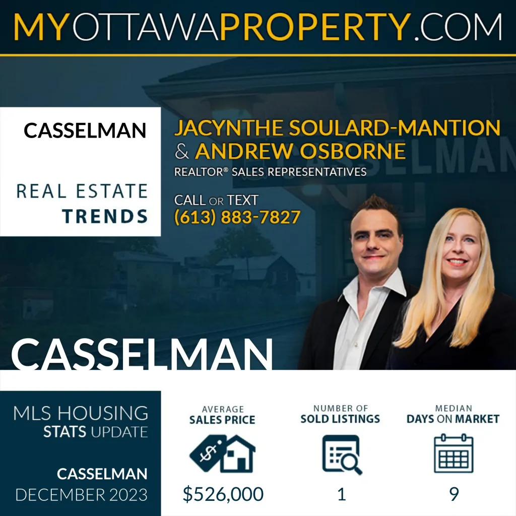Casselman Real Estate Market Report for December 2023