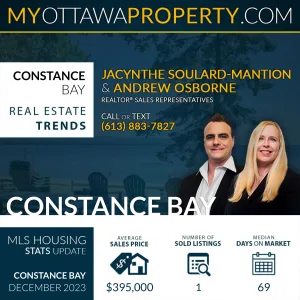 Constance Bay Real Estate Market Report for December 2023