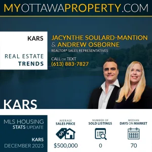 Kars Real Estate Market Report for December 2023