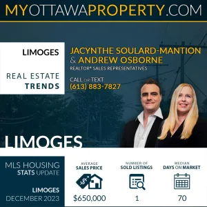 Limoges Real Estate Market Report for December 2023