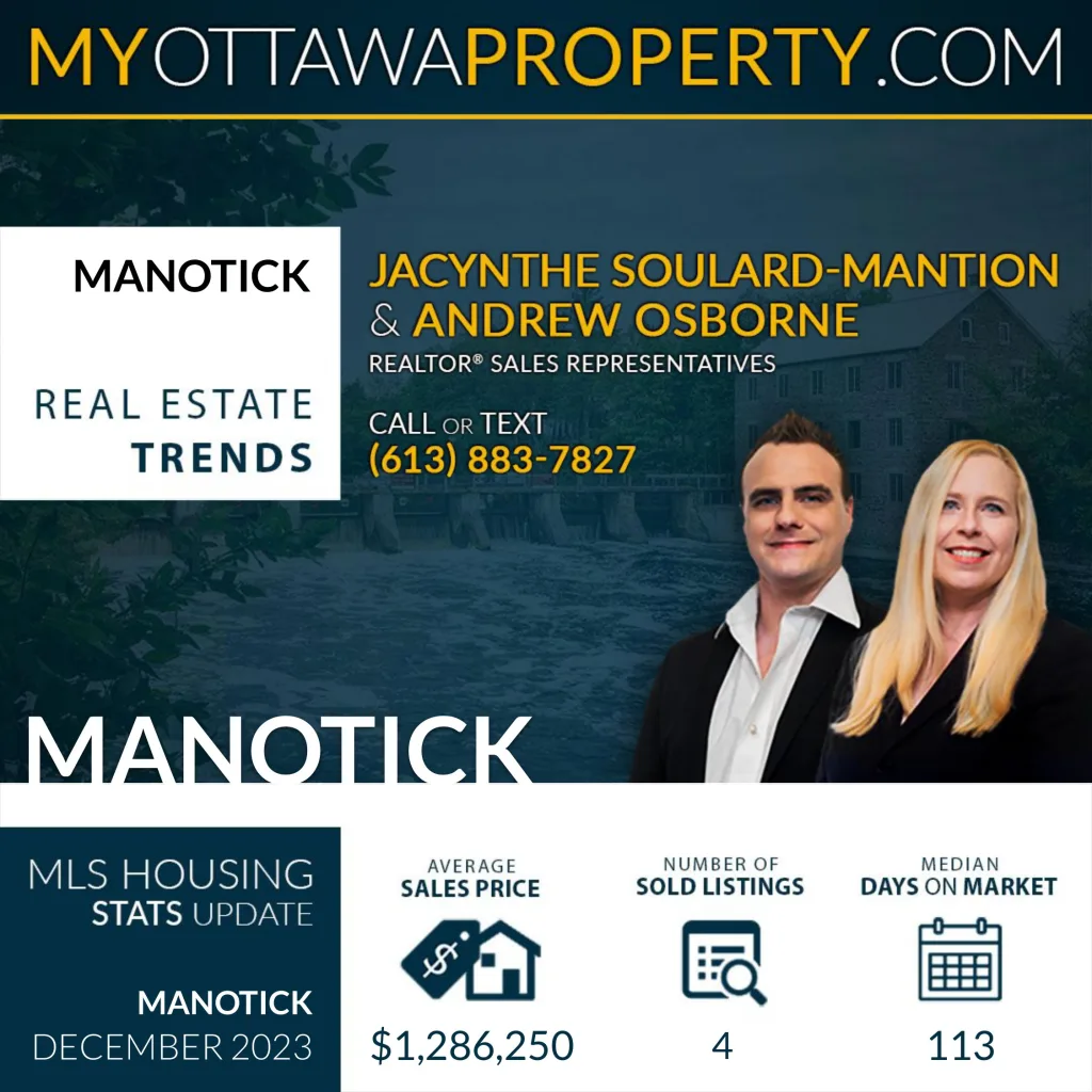 Manotick Real Estate Market Report for December 2023