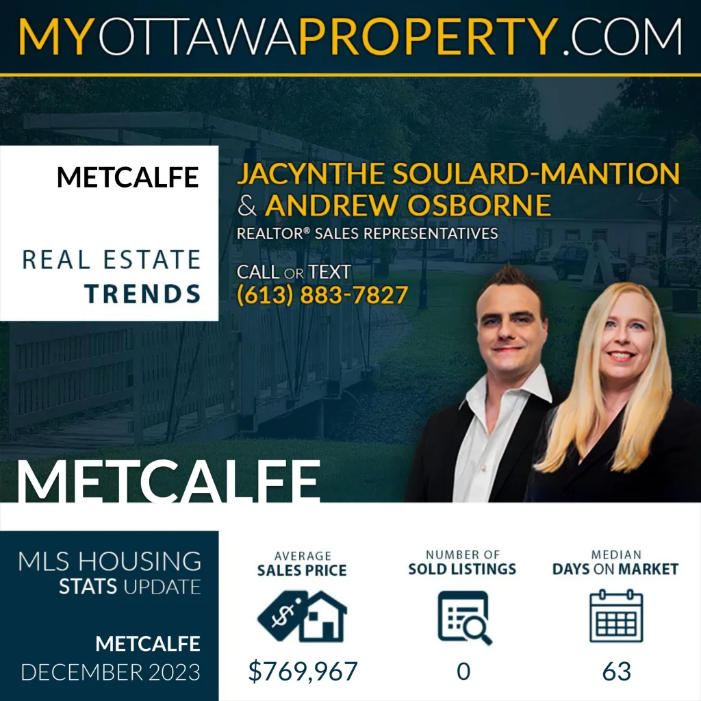 Metcalfe Real Estate Market Report for December 2023
