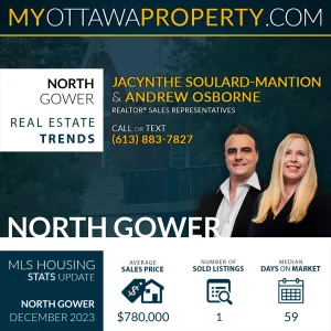 North Gower Real Estate Market Report for December 2023
