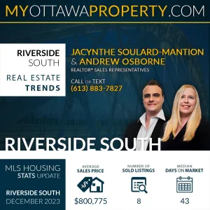 Riverside South Real Estate Market Report for December 2023