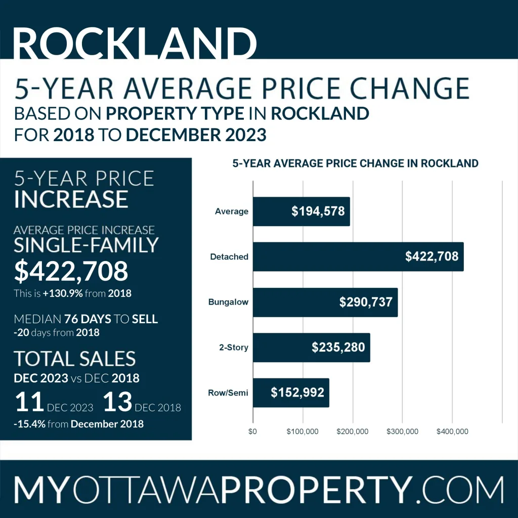 Rockland Real Estate Market Report for December 2023