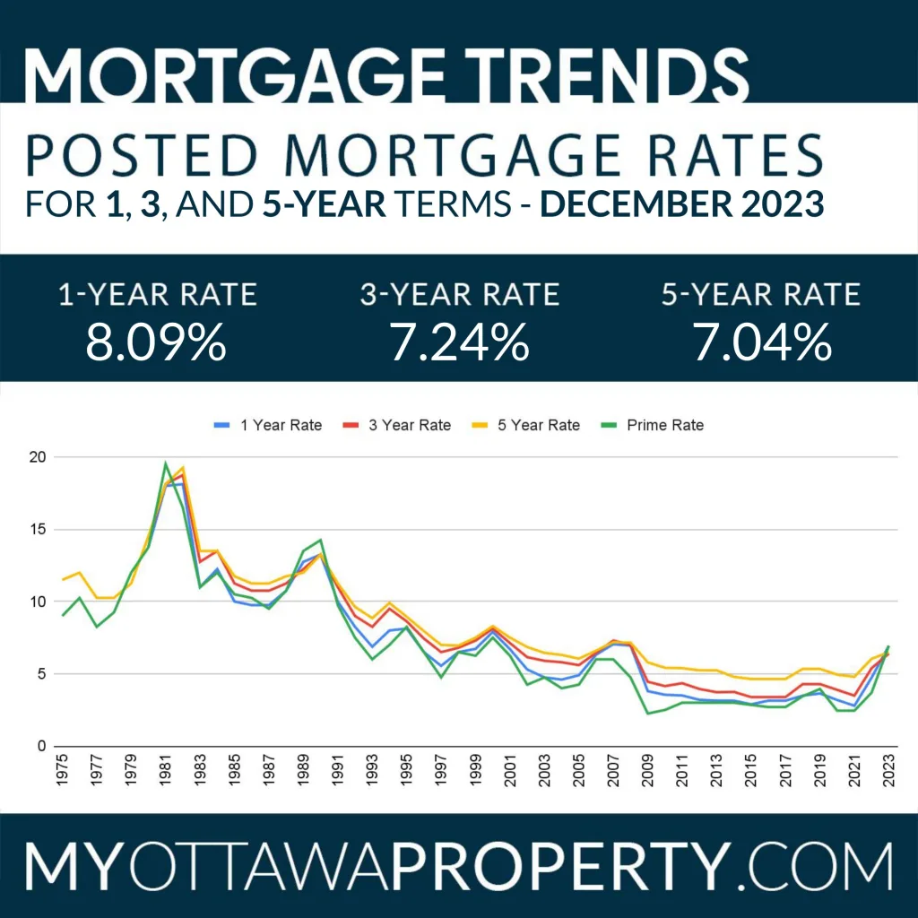 Vars Real Estate Market Report for December 2023