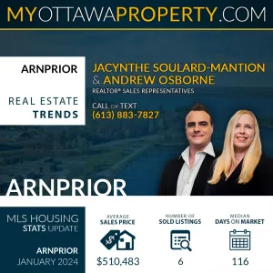 Arnprior Real Estate Market Report for January 2024