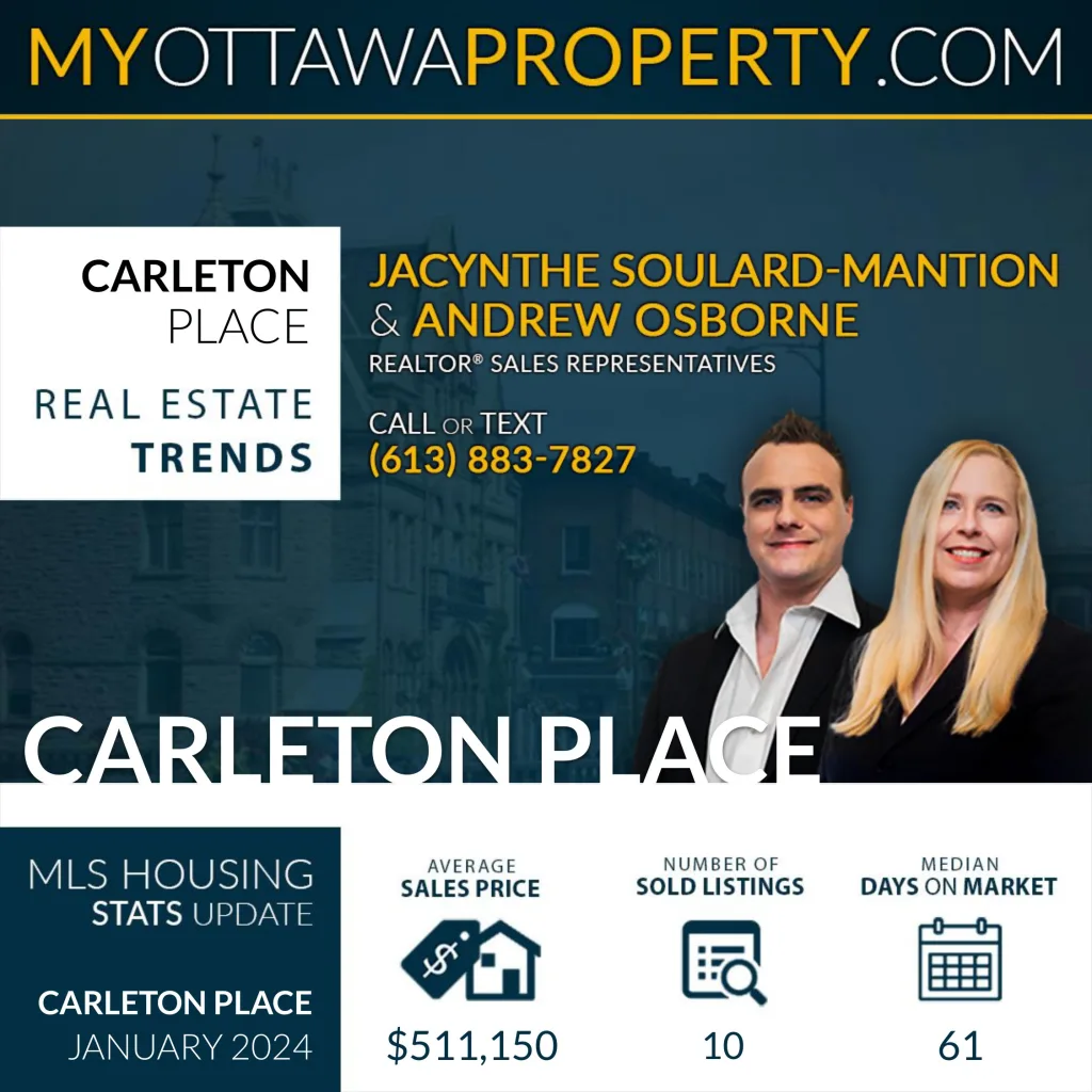 Carleton Place Real Estate Market Report for January 2024