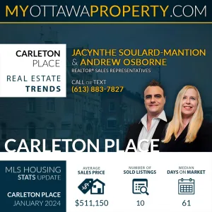 Carleton Place Real Estate Market Report for January 2024