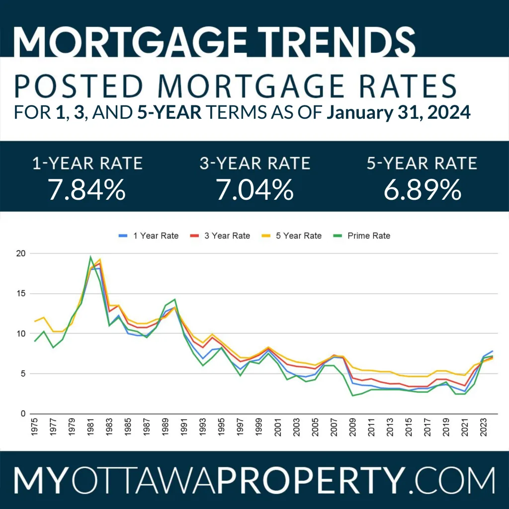 Carleton Place Real Estate Market Report for January 2024