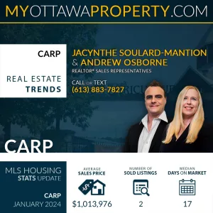 Carp Real Estate Market Report for January 2024