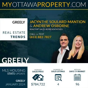 Greely Real Estate Market January 2024