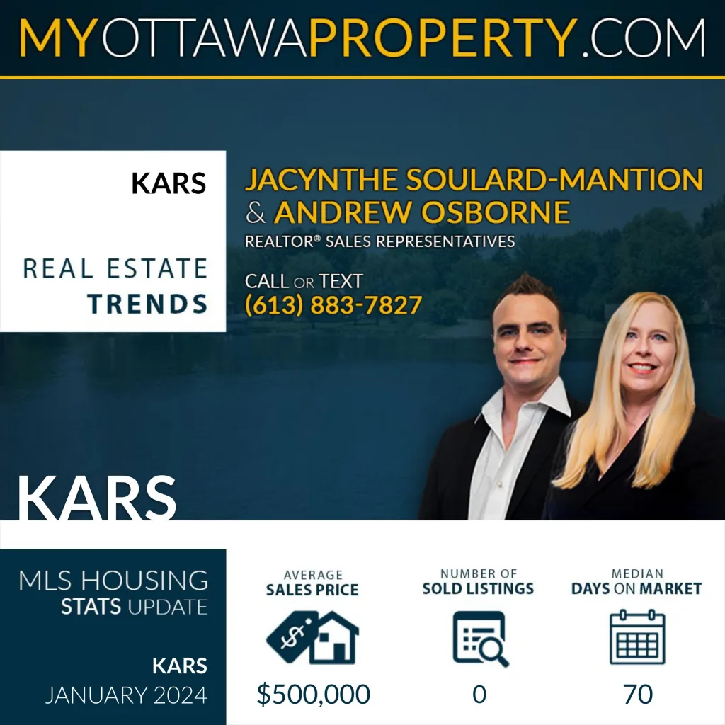 Kars Real Estate Market Report for January 2024