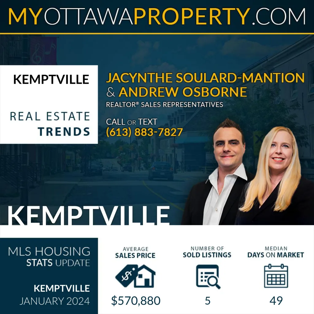 Kemptville Real Estate Market Report for January 2024