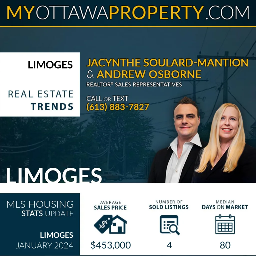 Limoges Real Estate Market Report for January 2024
