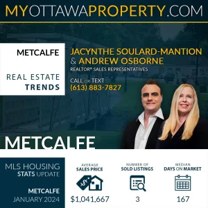 Metcalfe Real Estate Market Report for January 2024