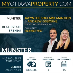 Munster Real Estate Market Report for January 2024